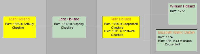 The fifth Ruth