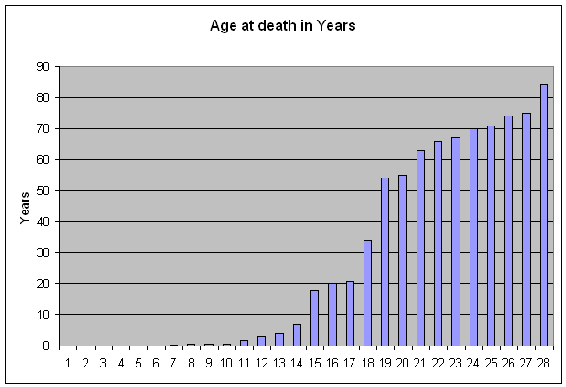 knappers death age