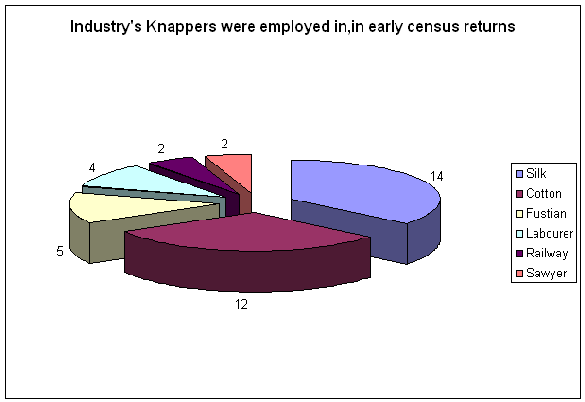 knapper employment